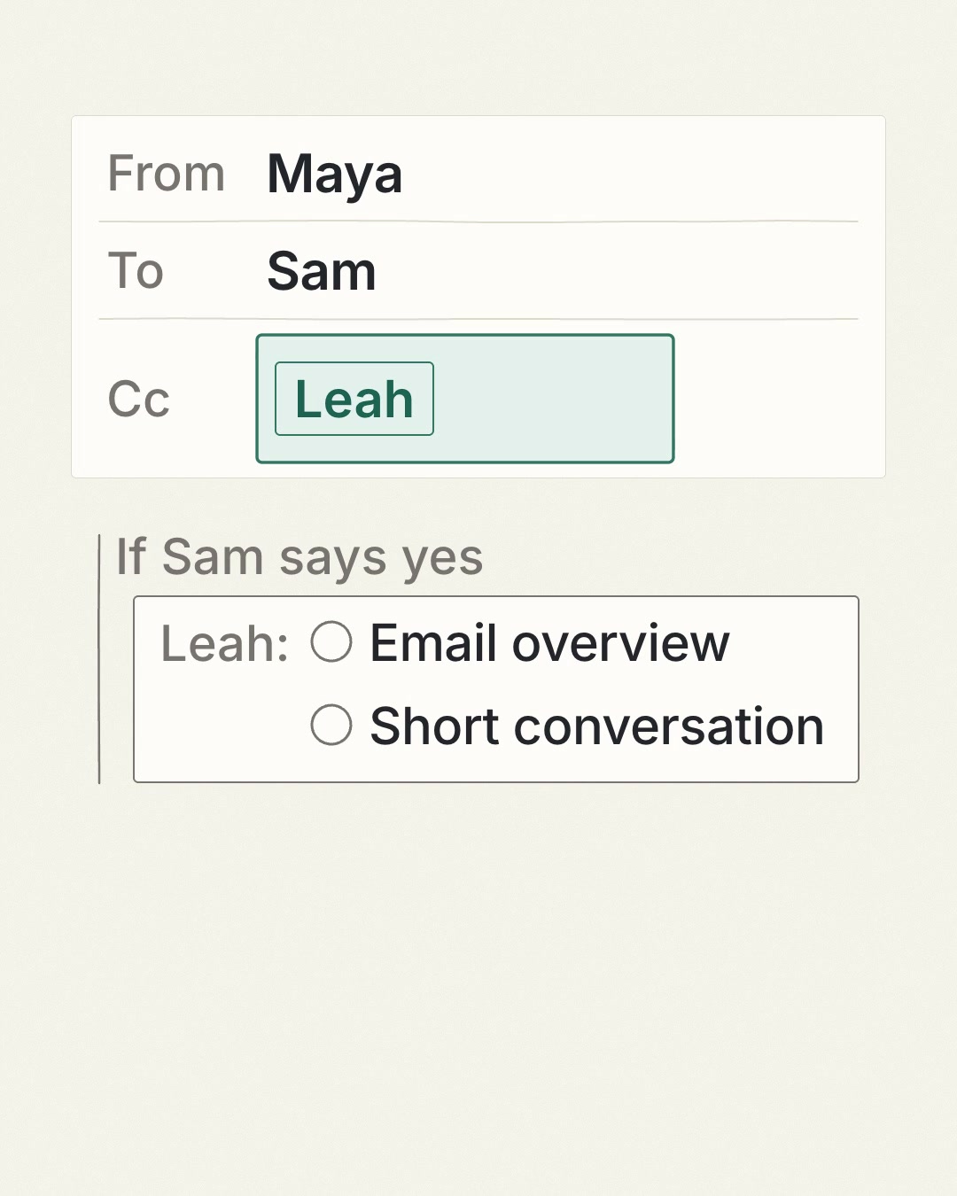Permission pending keeps Leah outside the email introduction. Only Sam’s explicit yes leads to the introduction; Leah then offers an email overview or conversation.